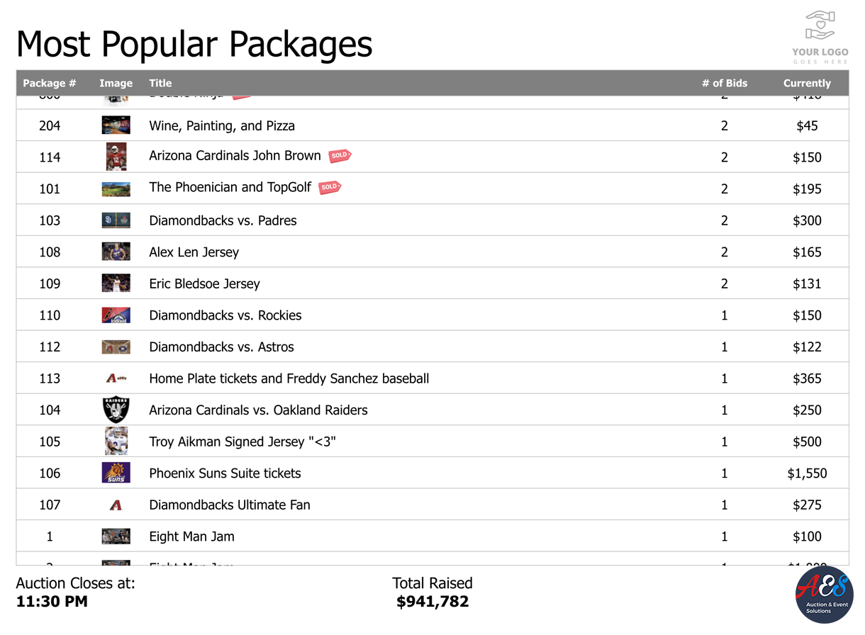 Popular Packages